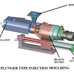 01-PLUNGER-TYPE-INJECTION-MOULDING-TYPE-OF-INJECTION-MOULDING
