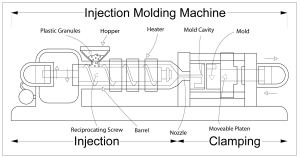 Injection_moulding